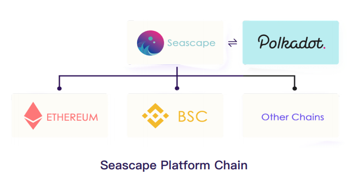 Seascape-nft
