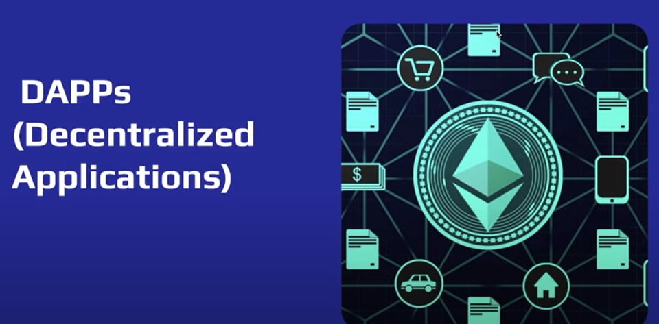 DAPPs ( Decentralized applications)