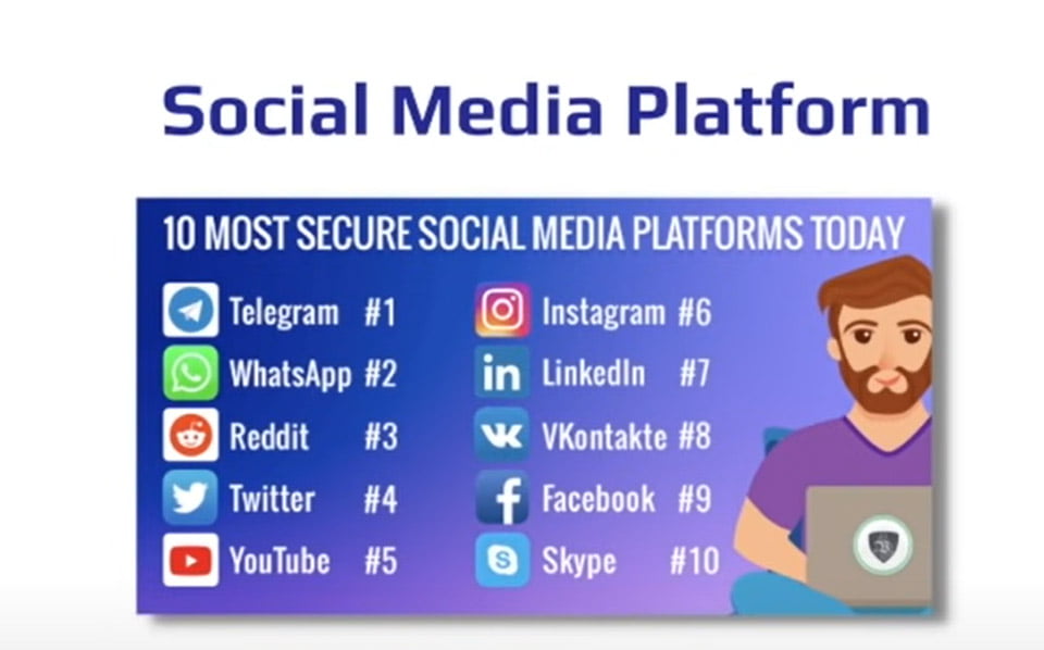 Social media Platform