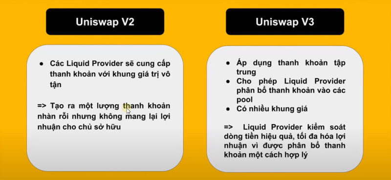 Mô hình hoạt động của Uniwap V3